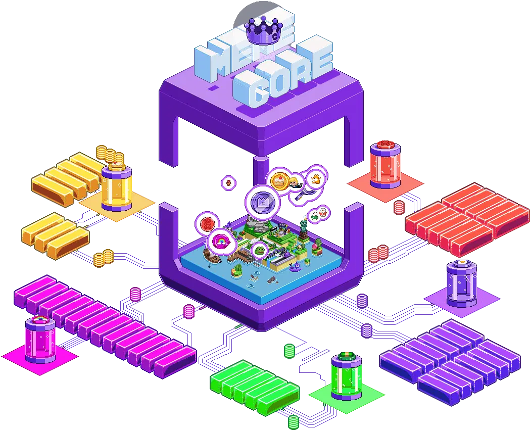 MemeCore build visual