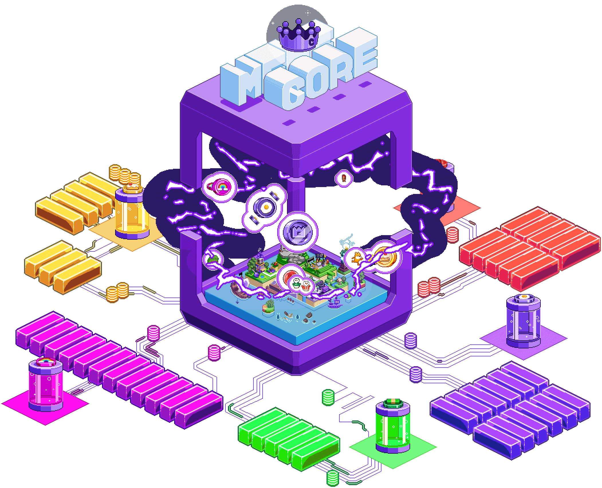 MemeCore build visual